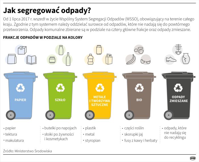 segregacja śmieci pieluchy