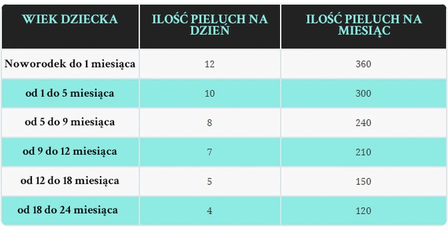 obserwuj loreal absolut lipidium szampon