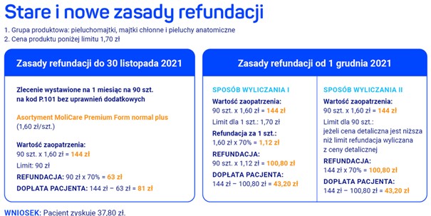 refundacja na pieluchy