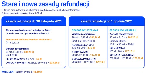 refundacje nfz pieluchomajtki