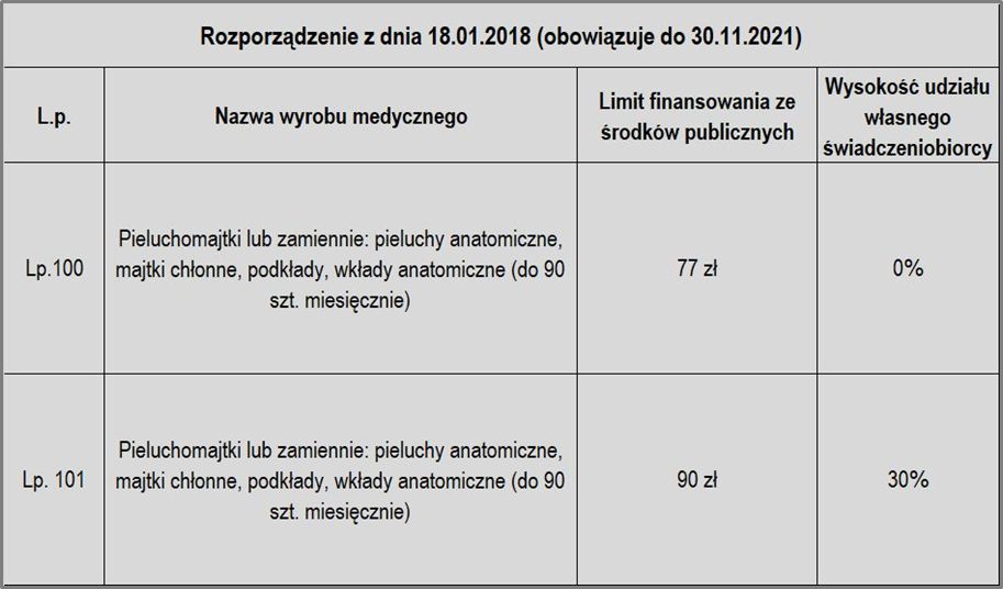 pieluchomajtki refundacja 2016 miany