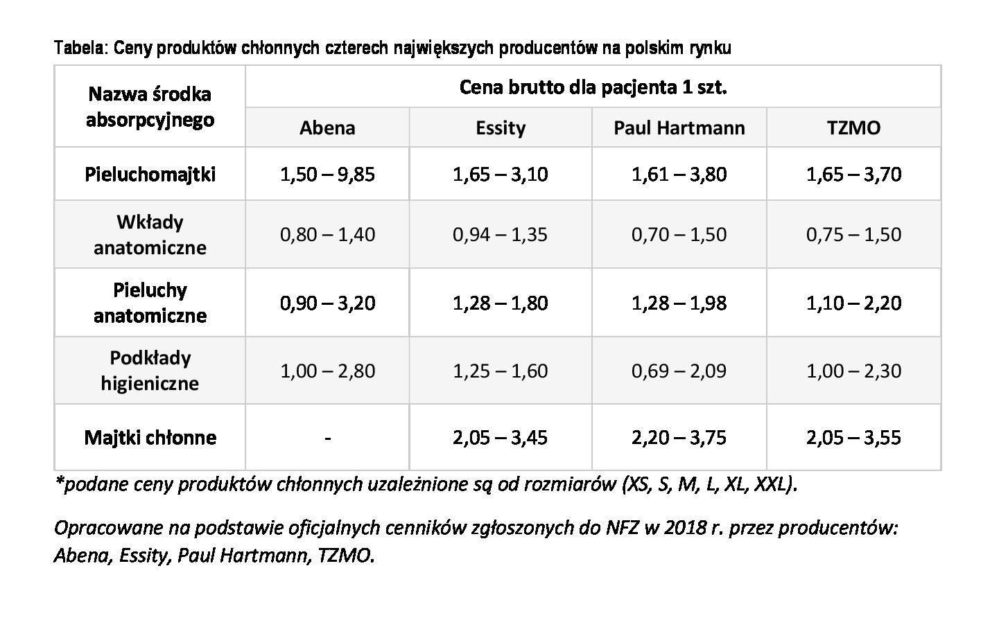 wysiłkowe nietrzymanie mocz czy należą się refundowane pieluchomajtki